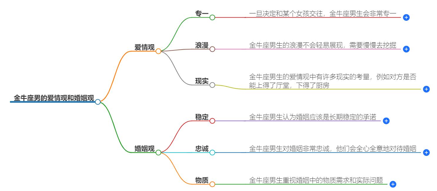 金牛座男的爱情观和婚姻观一样吗？解析他们的爱情与婚姻