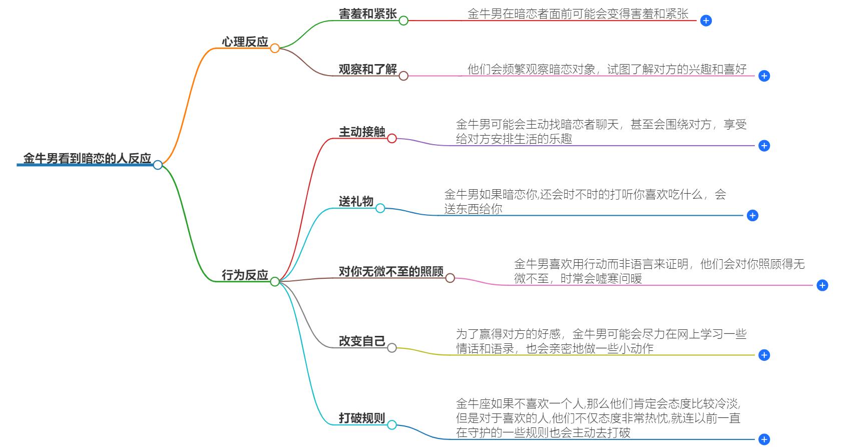 金牛男看到暗恋的人反应有哪些？观察他们面对暗恋的表现