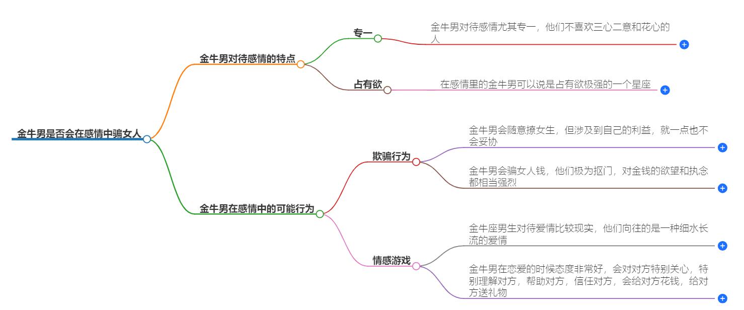 金牛男会骗女人感情吗？揭秘金牛座男性对感情的套路