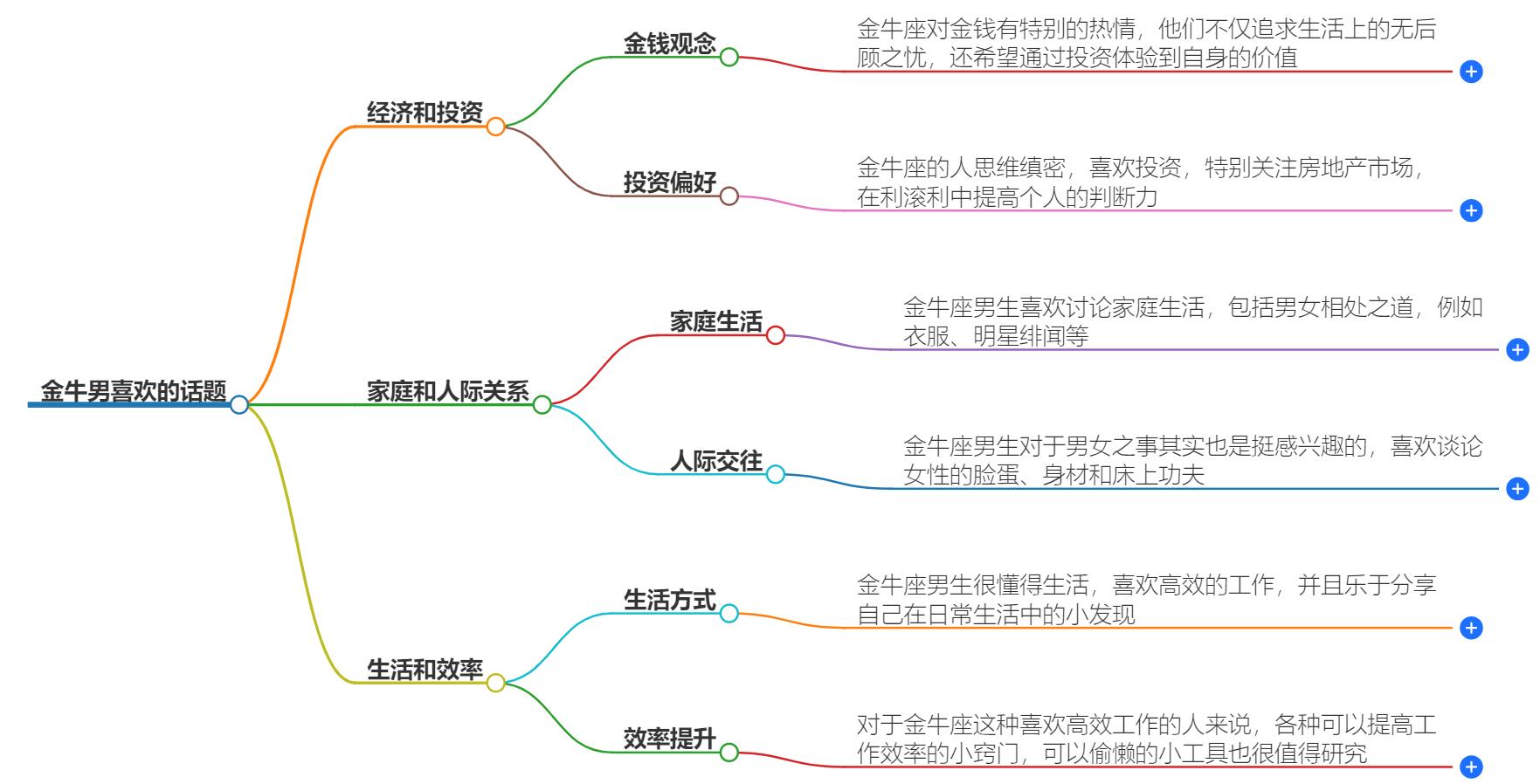 金牛男喜欢什么话题？挖掘金牛座男性热衷的交流话题