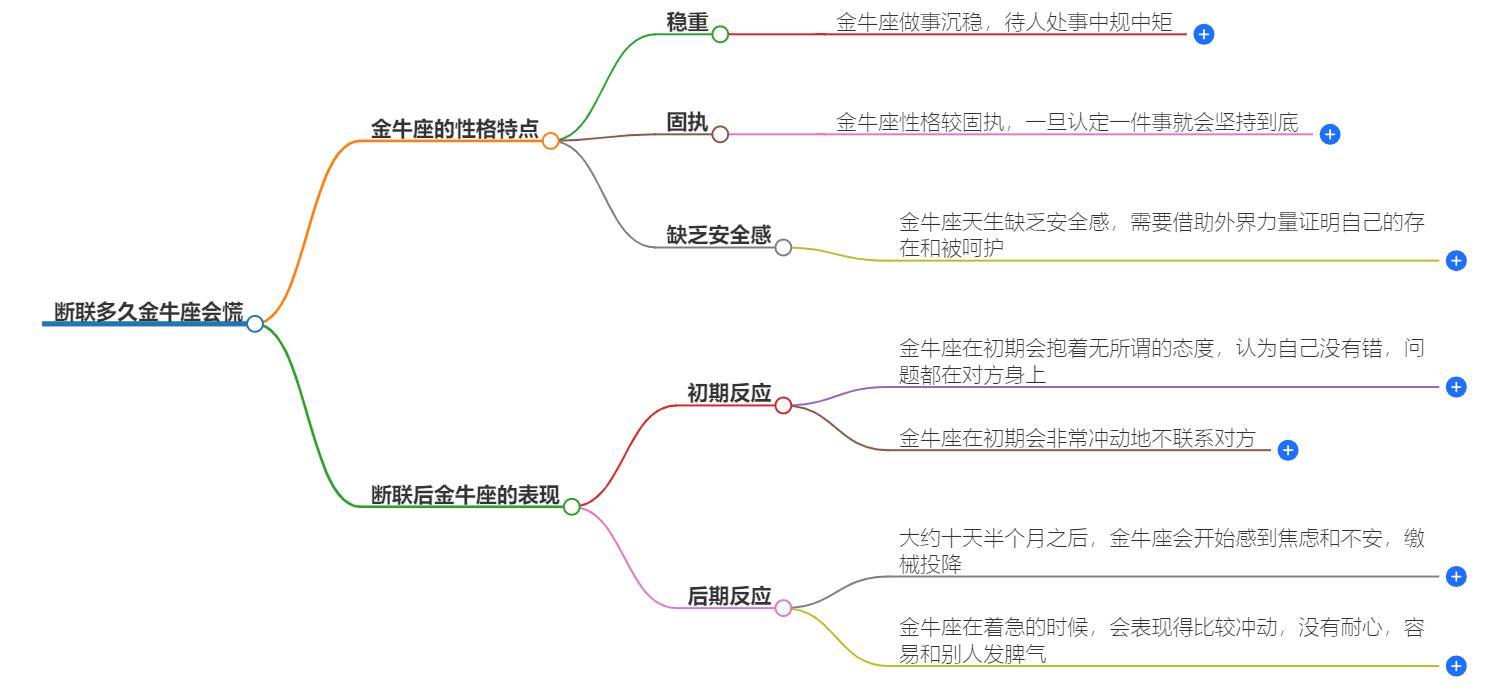 断联多久金牛座会慌？一探金牛座男性的断联反应