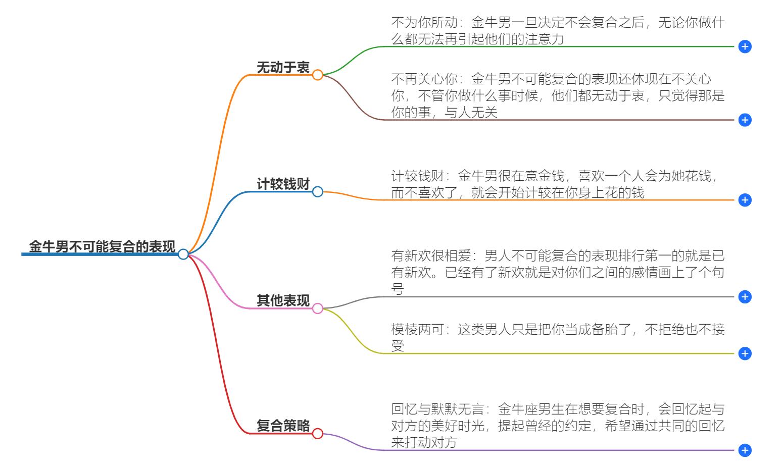 金牛男不可能复合的表现，他们是否已走出你的生活