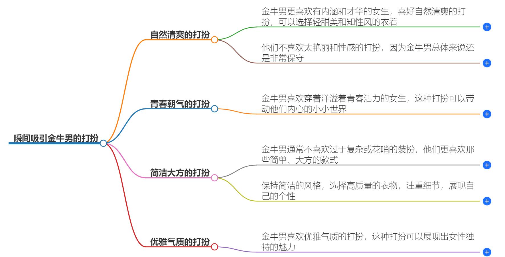瞬间吸引金牛男的打扮有哪些？点燃他们的目光