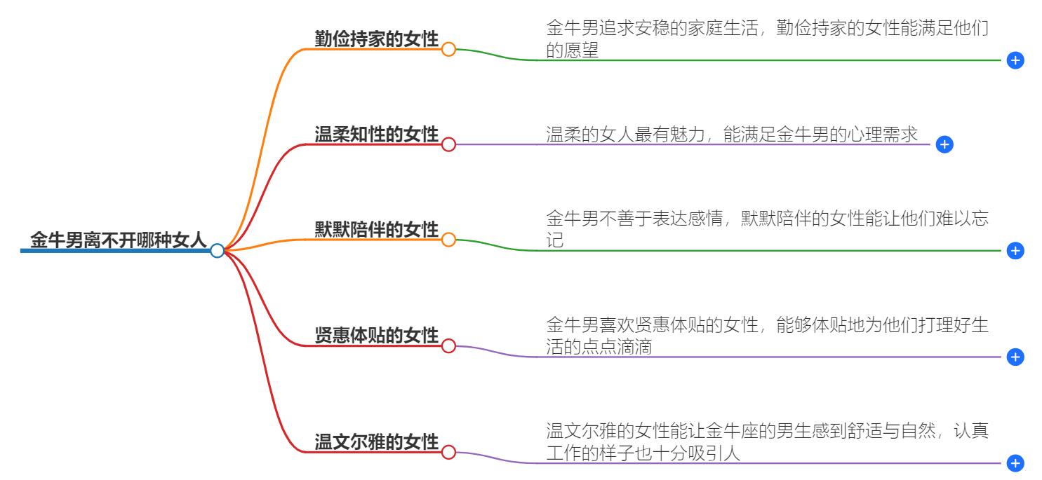 金牛男离不开哪种女人？你是否是他们无法割舍的伴侣