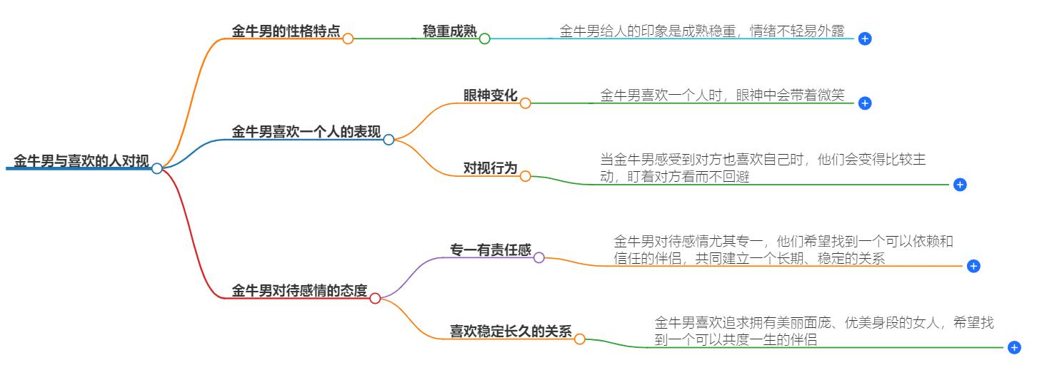 金牛男敢和喜欢的人对视嘛？揭示他们的勇敢与羞涩