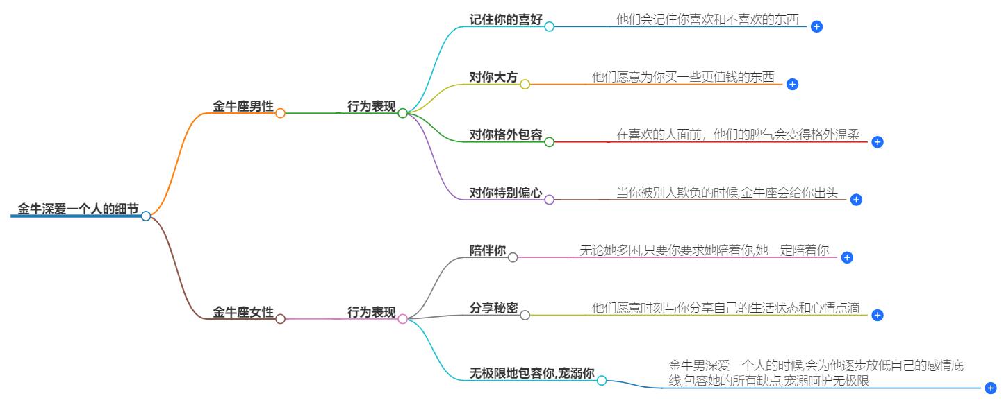 金牛深爱一个人的细节，每个环节都牵动心弦
