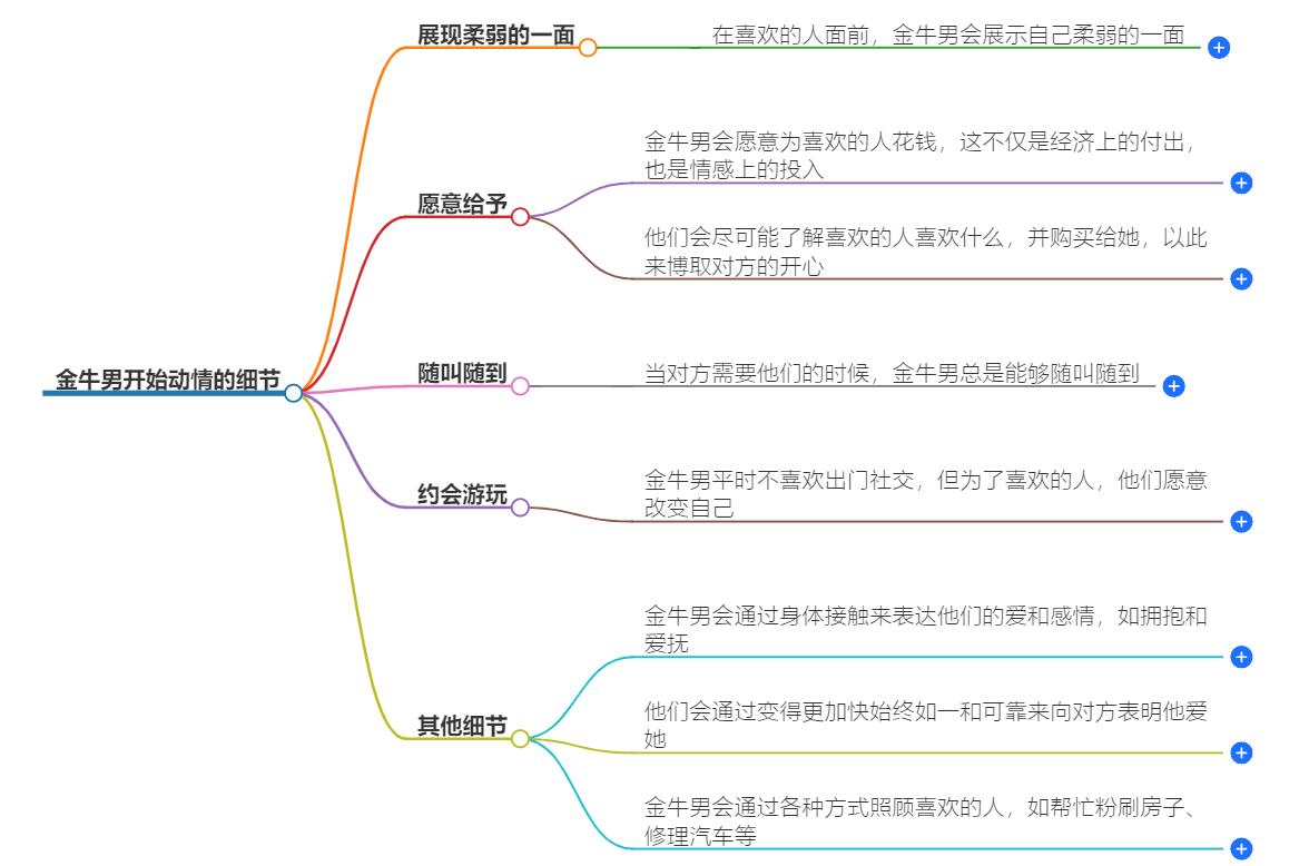 金牛男开始动情的细节是什么？你是否察觉他们的心意