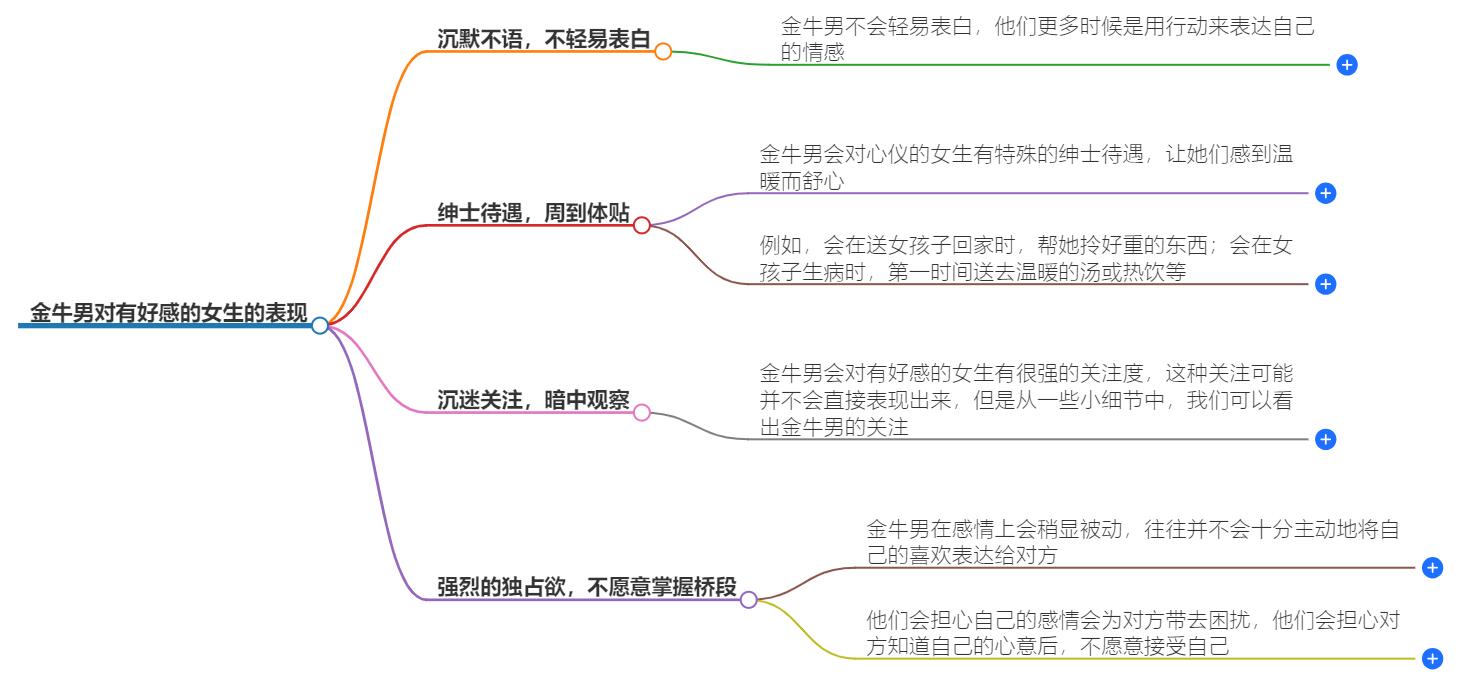 金牛男对有好感的女生的表现有哪些？这些心动细节要留意