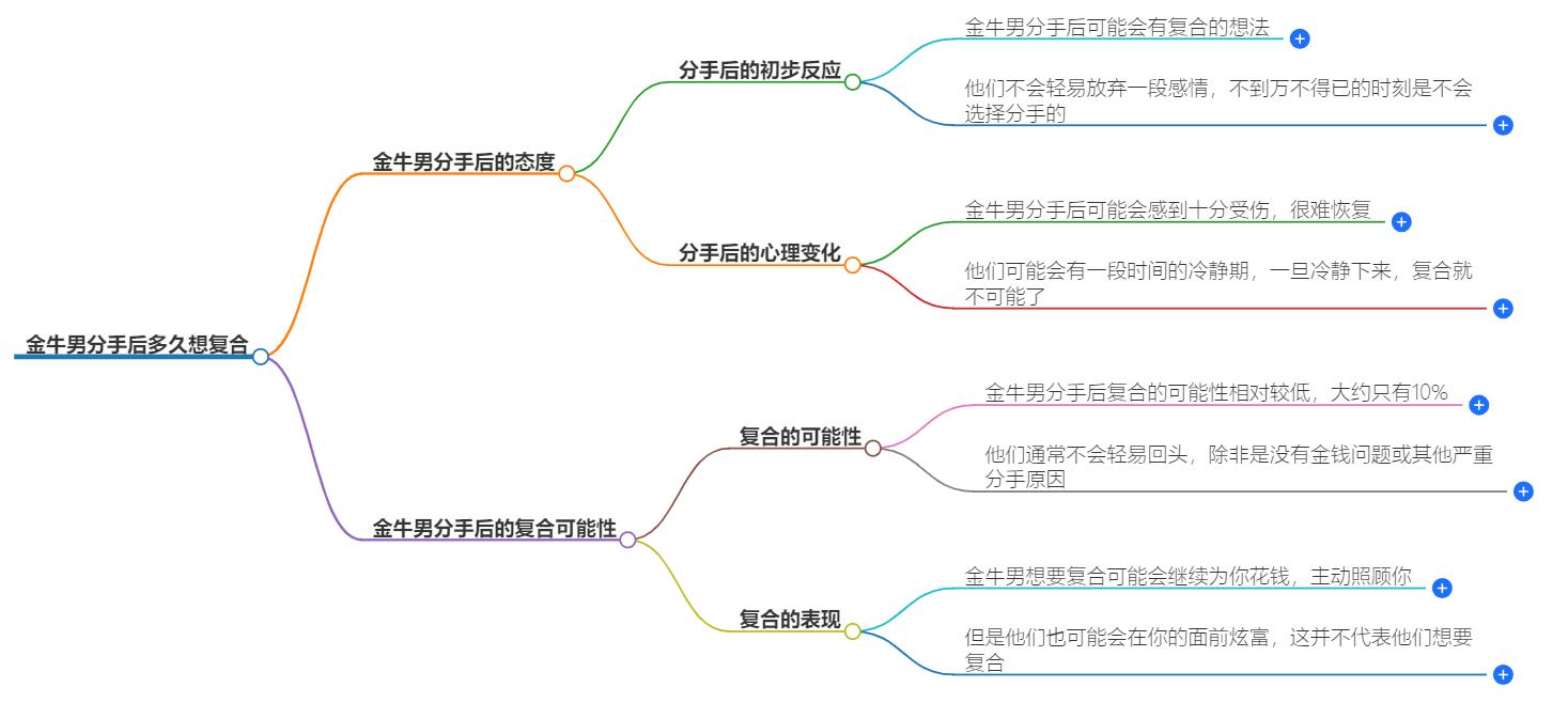 金牛男分手后多久想复合？他们需要多长时间的疗伤期