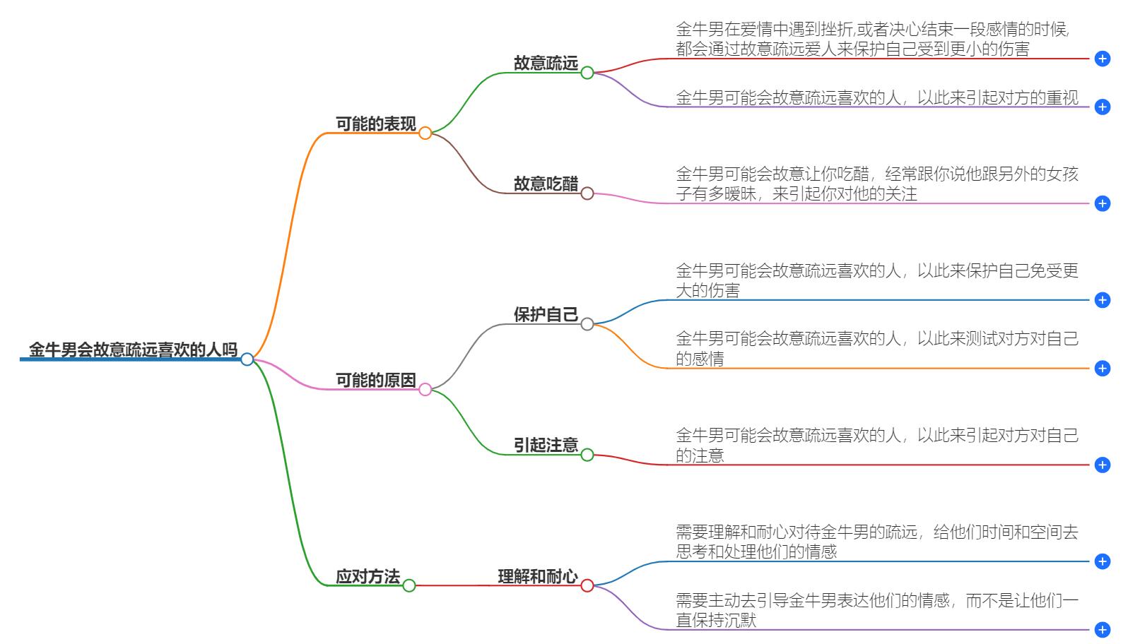 金牛男会故意疏远喜欢的人吗？解读他的行为动机