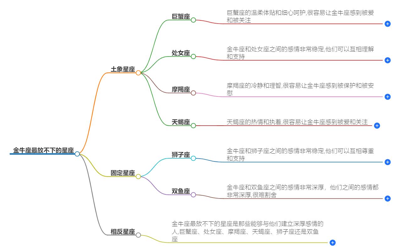 金牛座最放不下的星座有哪些？爱这几大星座无法自拔
