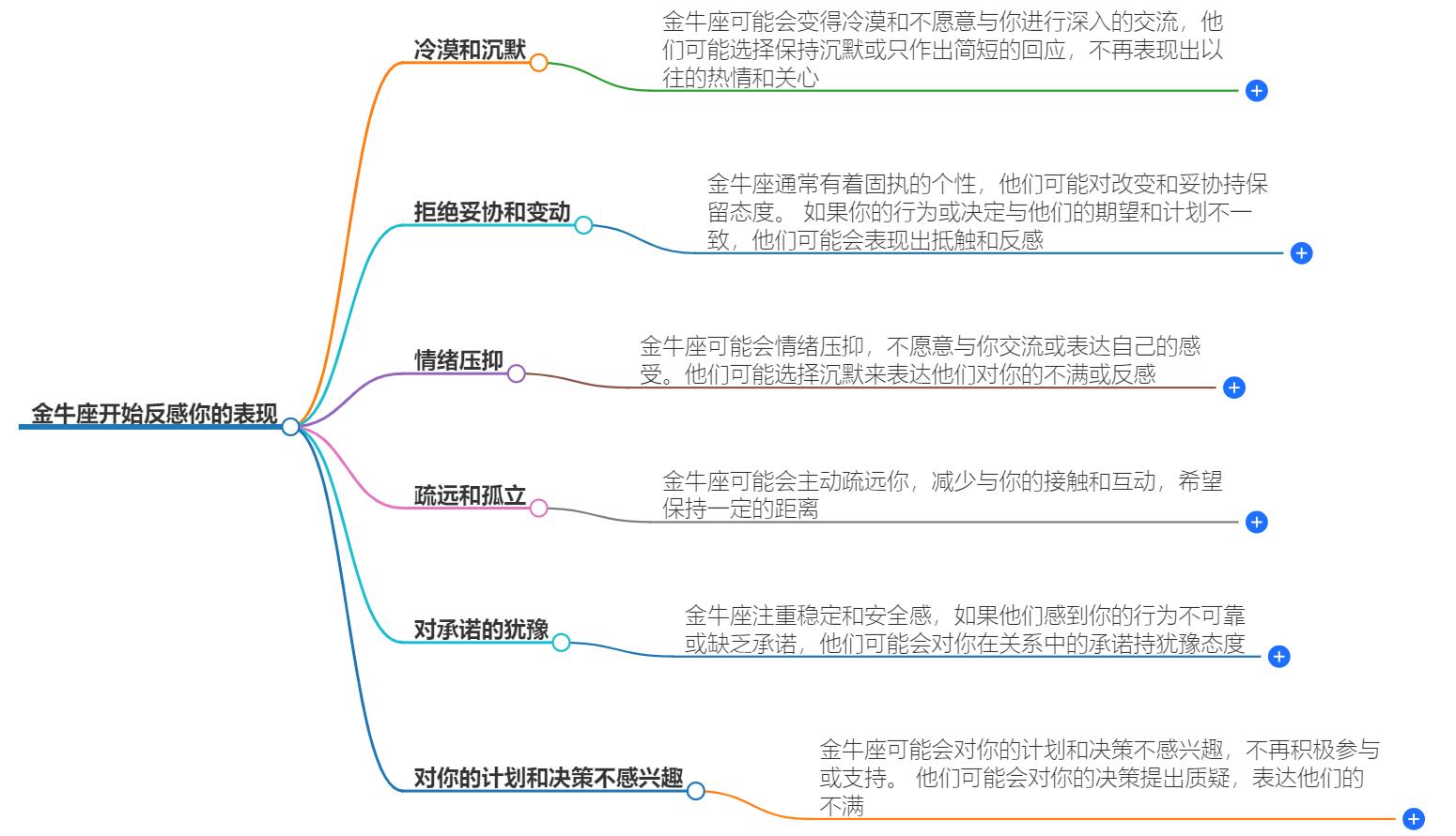金牛座开始反感你的表现，及时调整相处方式