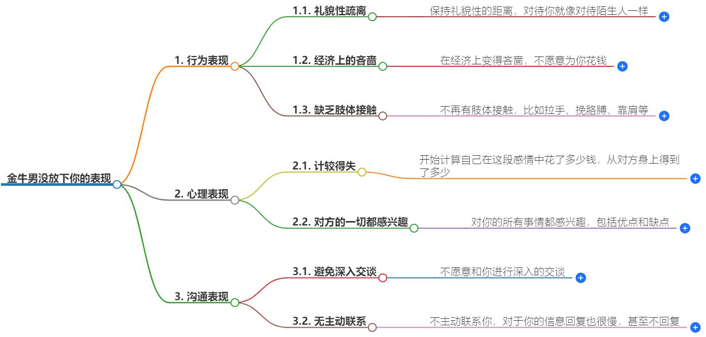 金牛男没放下你的表现有哪些？识别他的不舍情感