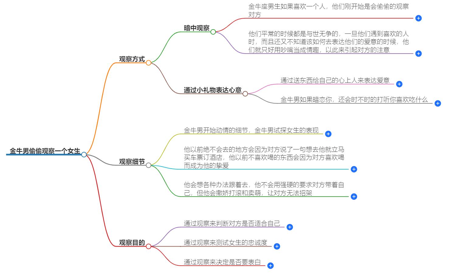 金牛男偷偷观察一个女生怎么样？揭秘他的暗恋行为
