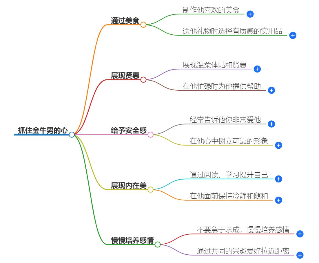 怎么抓住金牛男的心？让他为你停留的秘诀分享