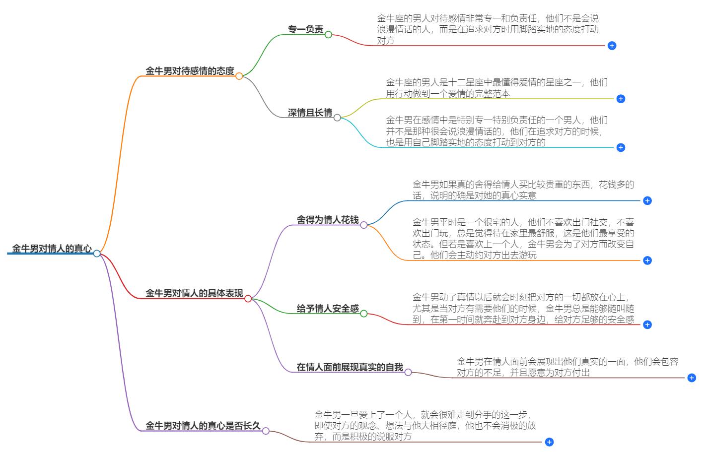 金牛男对情人有真心吗？辨别金牛男对待情人的真实情感