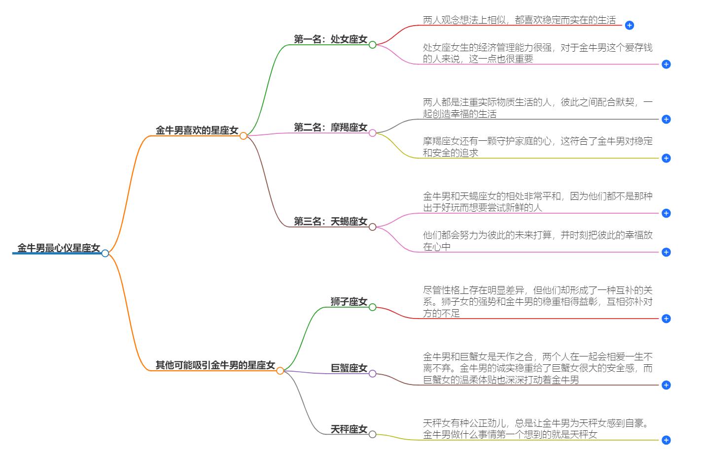 金牛男把心给什么星座女？你是否是他们心中的最佳选择