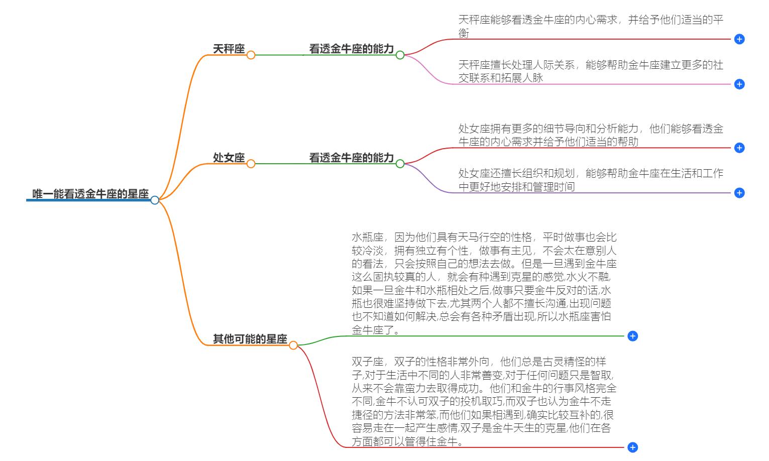 唯一能看透金牛座的星座，揭示他们的内心世界