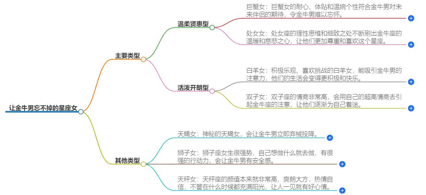 让金牛男忘不掉的星座女，探寻他们最合拍的伴侣