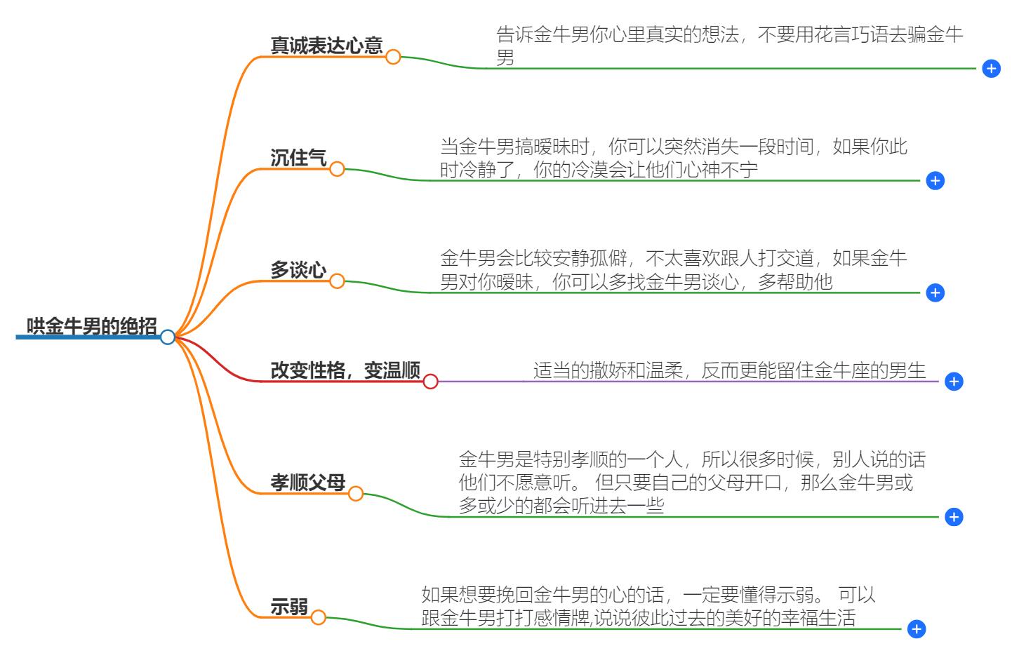 哄金牛男的绝招是什么？揭秘让金牛男心软的方法和技巧