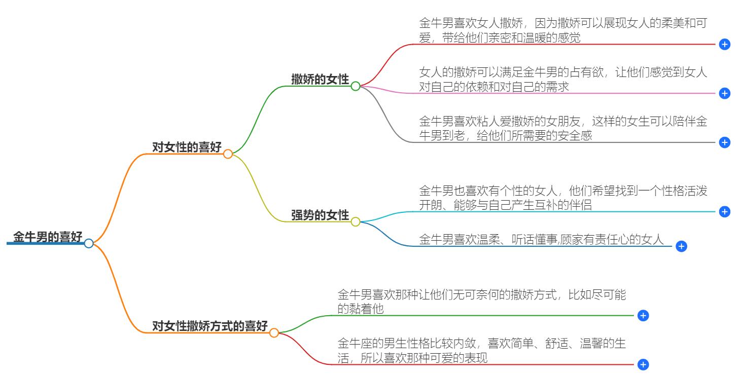 金牛男喜欢撒娇的还是强势的？解密他们的喜好心理