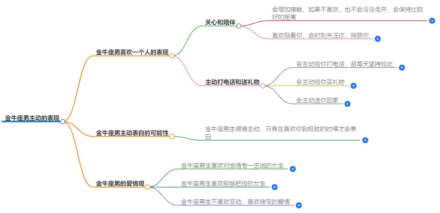 金牛座男到底多喜欢才会主动？揭秘他们主动追求的秘密