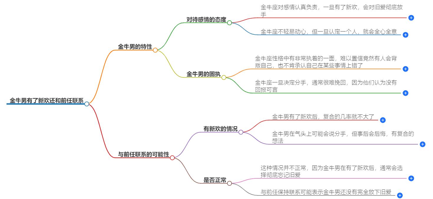 金牛男有了新欢还和前任联系正常吗？矛盾心态揭秘