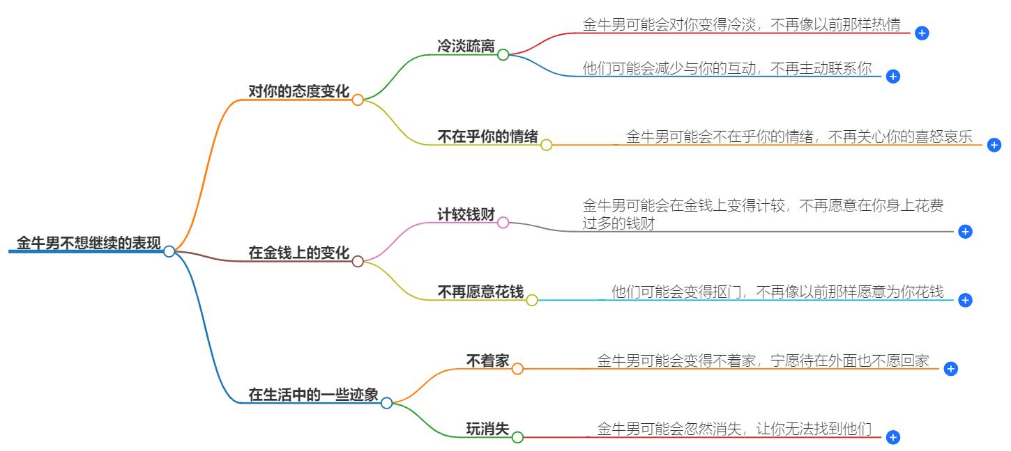 金牛男不想继续的表现，会有哪些提前信号