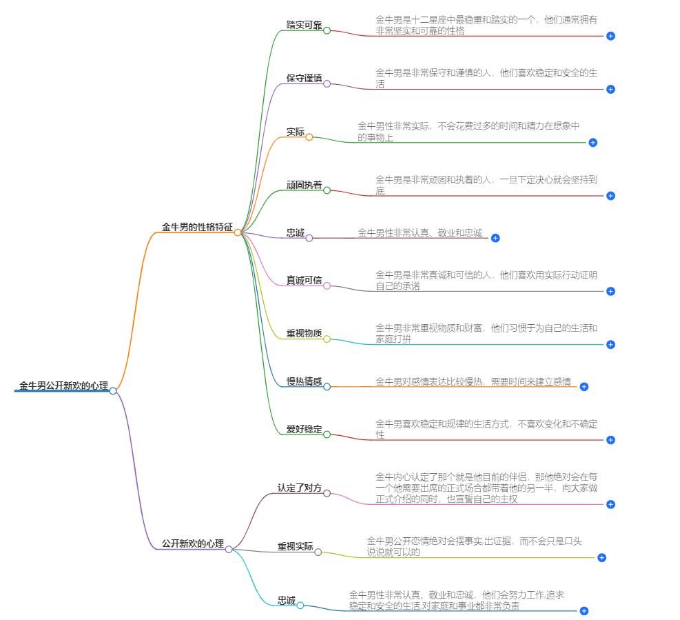 金牛男公开新欢的心理是什么？公开新欢后的心理变化解析