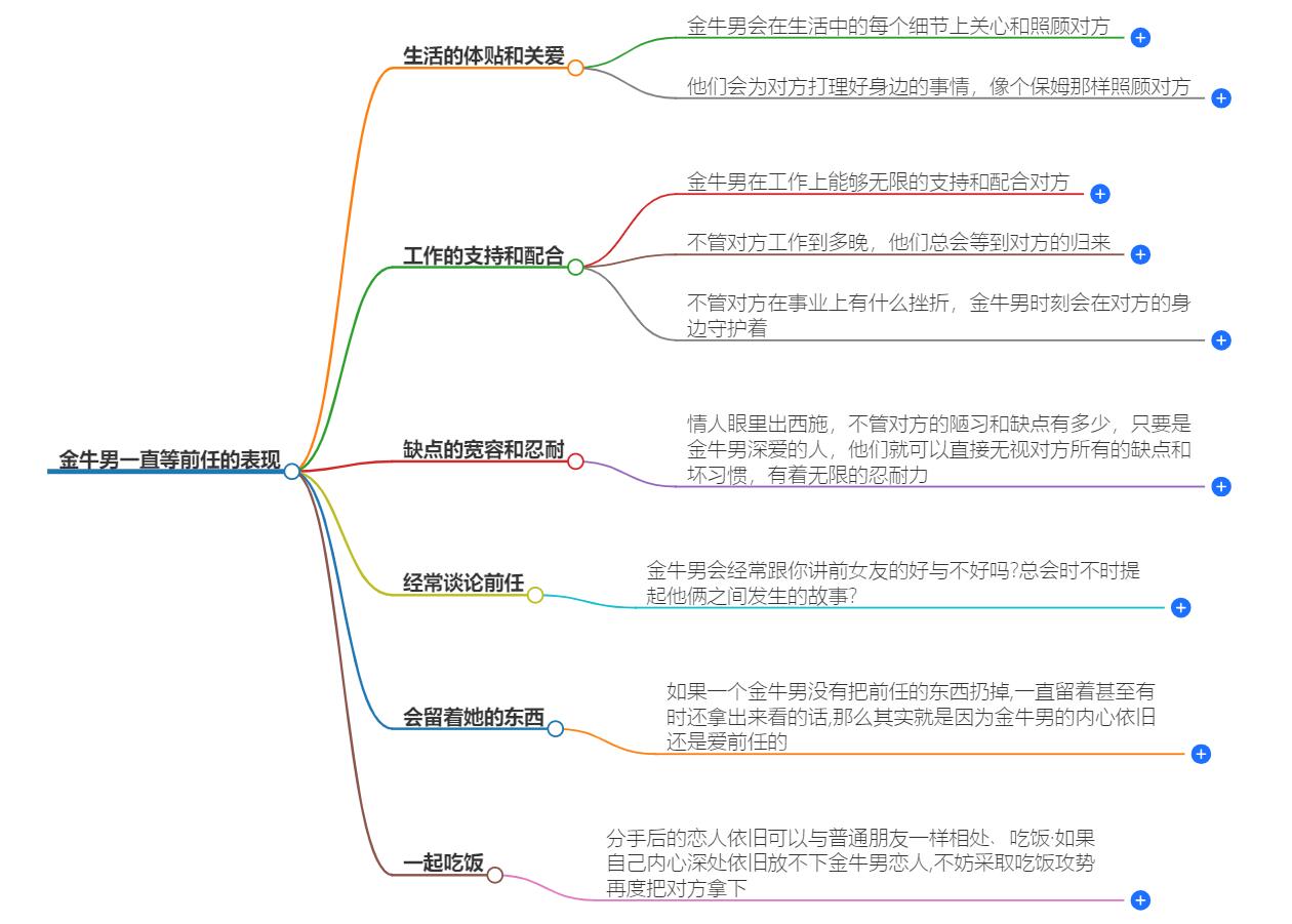 金牛男一直等前任的表现是什么？挂念还是放不下