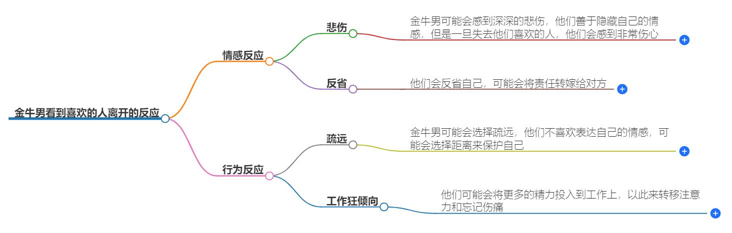 金牛男看到喜欢的人离开会怎么样？他会如何反应