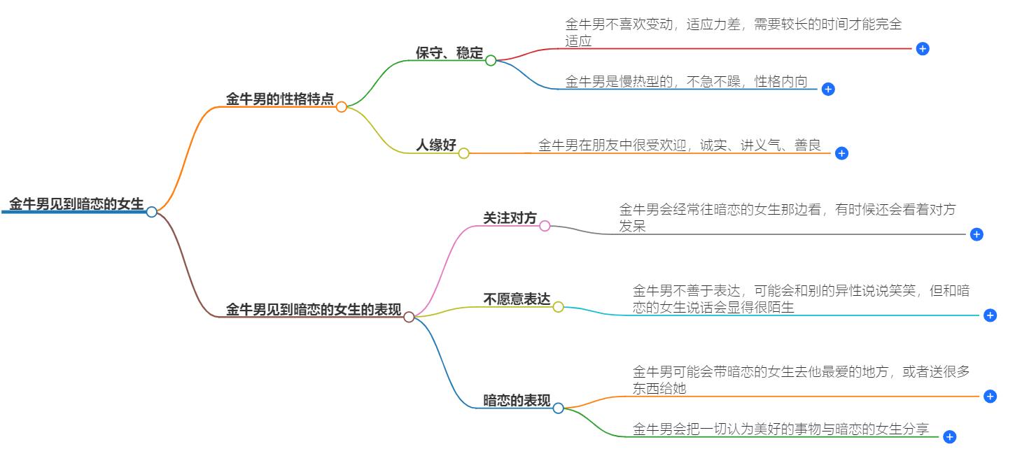 金牛男见到暗恋的女生会回头看她吗？看懂他们微妙的信号