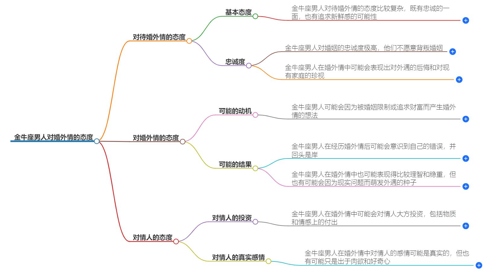 金牛座男人对婚外情痴情吗？解密他们感情中的独特特质
