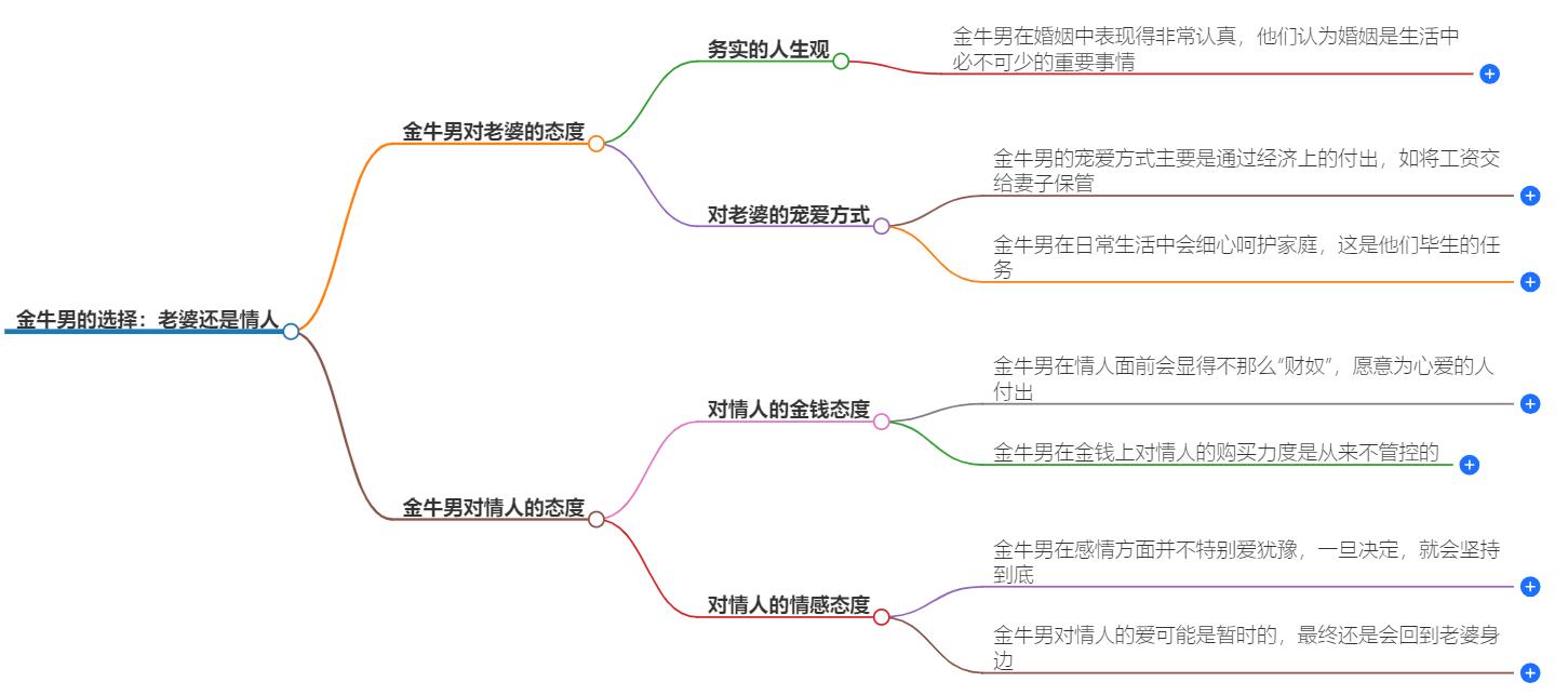 金牛男要老婆还是情人？透视他们的爱情观念