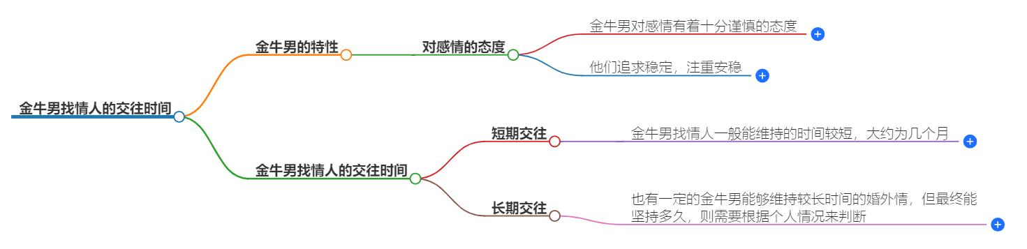 金牛男找情人一般会交往多久？揭示他们的交往策略