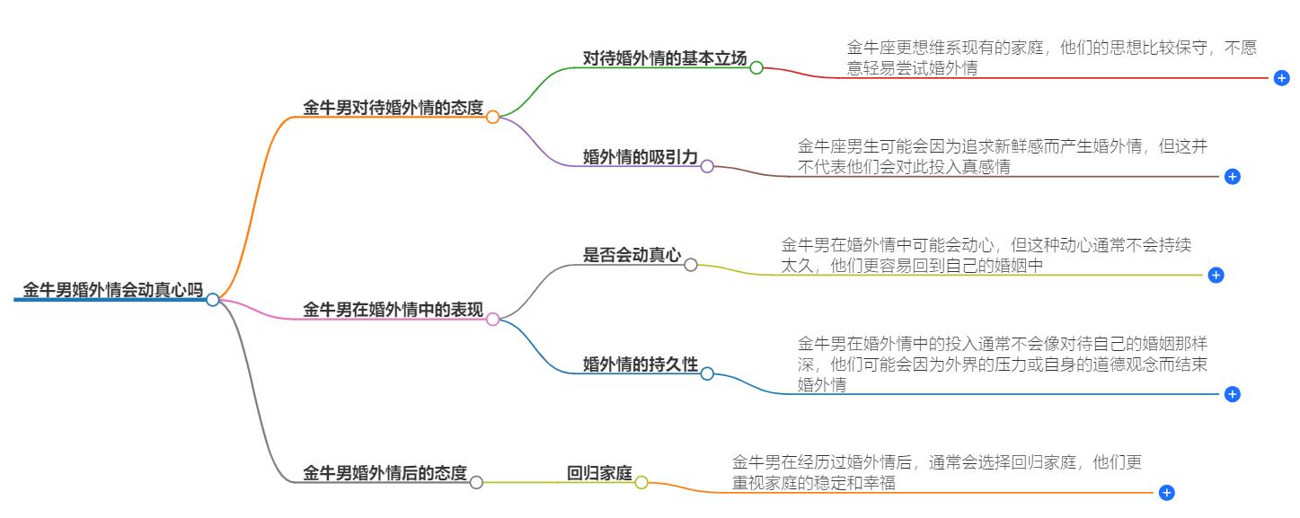金牛男婚外情会动真心吗？探究他们感情中的真实面貌
