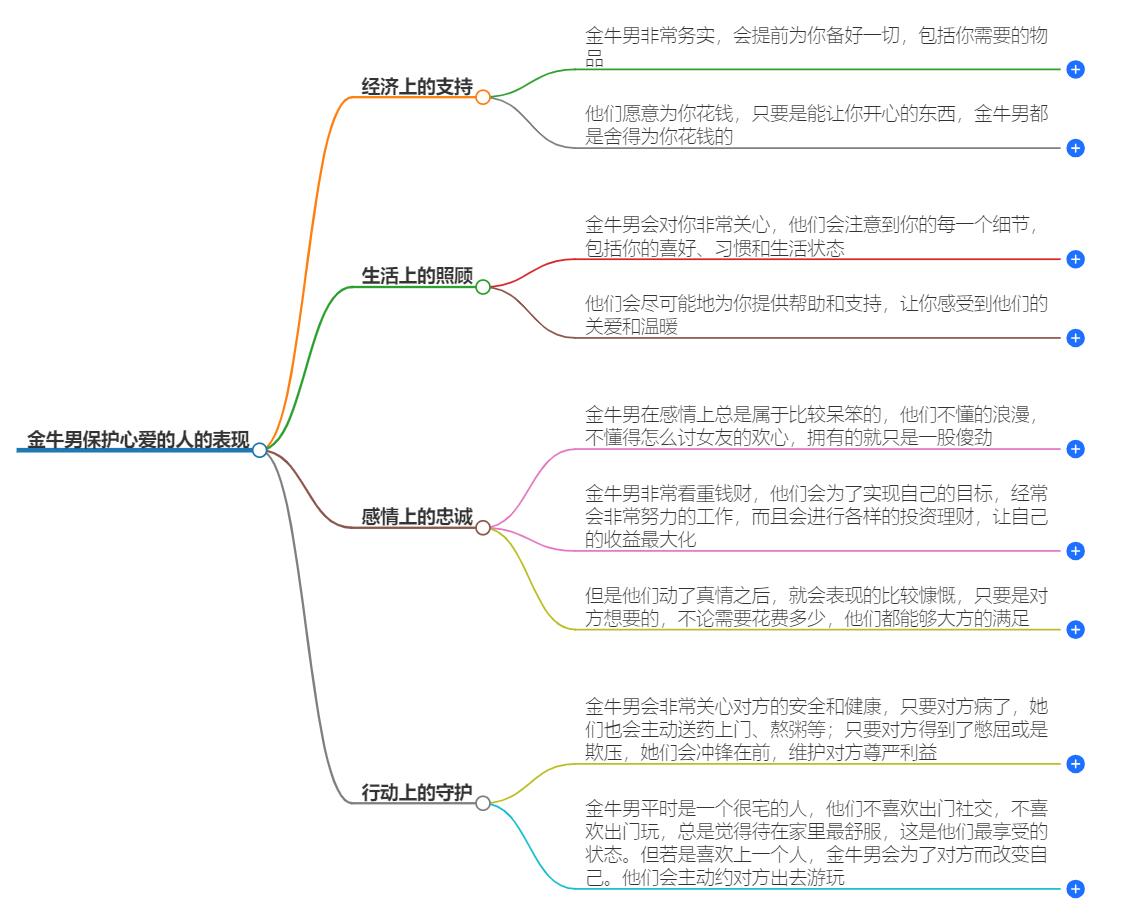 金牛男保护心爱的人的表现有哪些？了解他们的守护本能