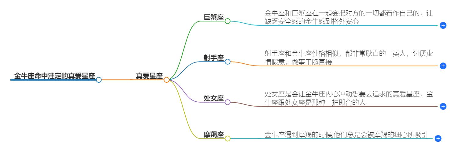 金牛座命中注定的真爱星座是什么？命运安排中的绝佳配对
