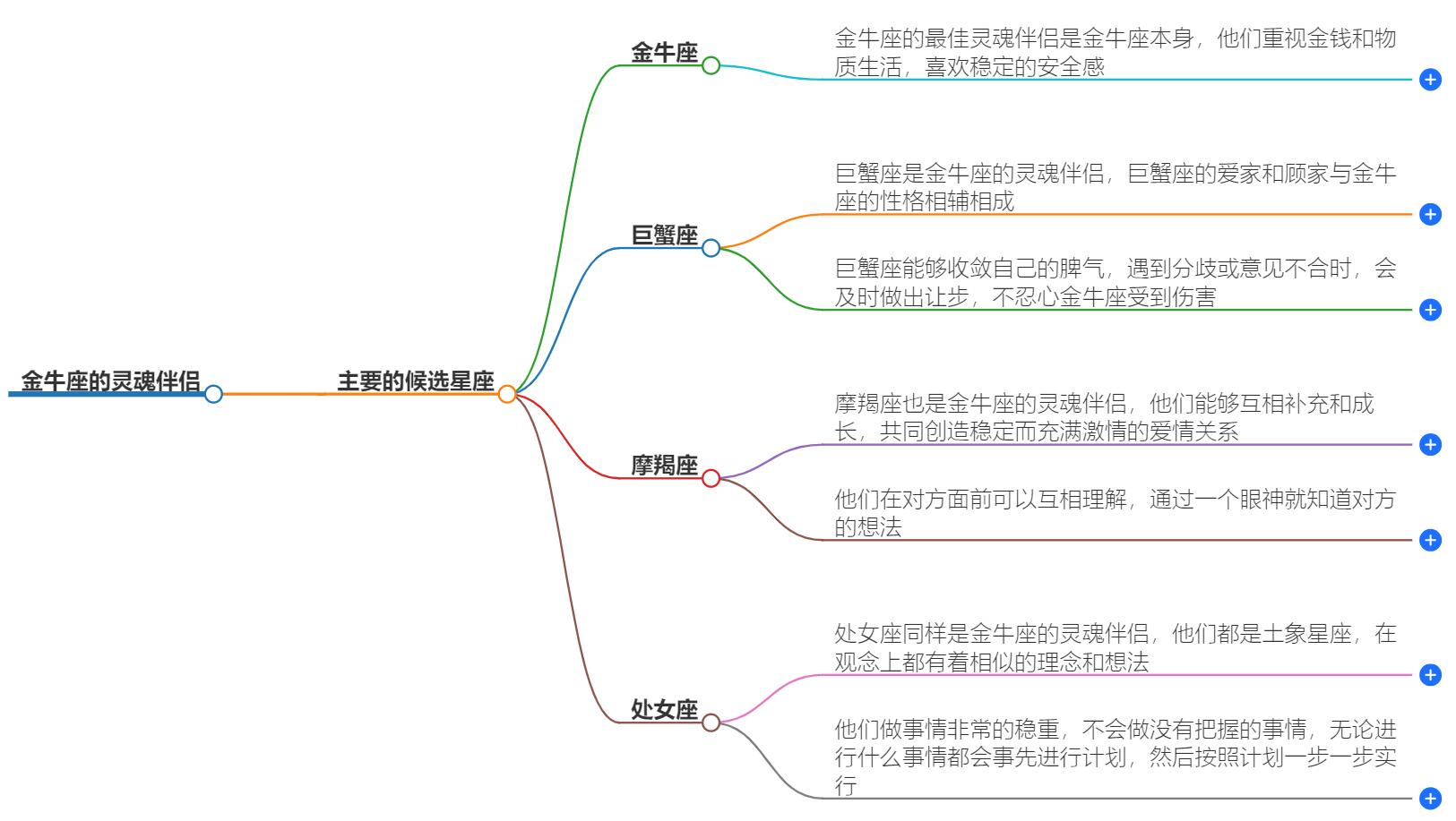 谁才是金牛座的灵魂伴侣？灵魂相通的默契匹配星座解析