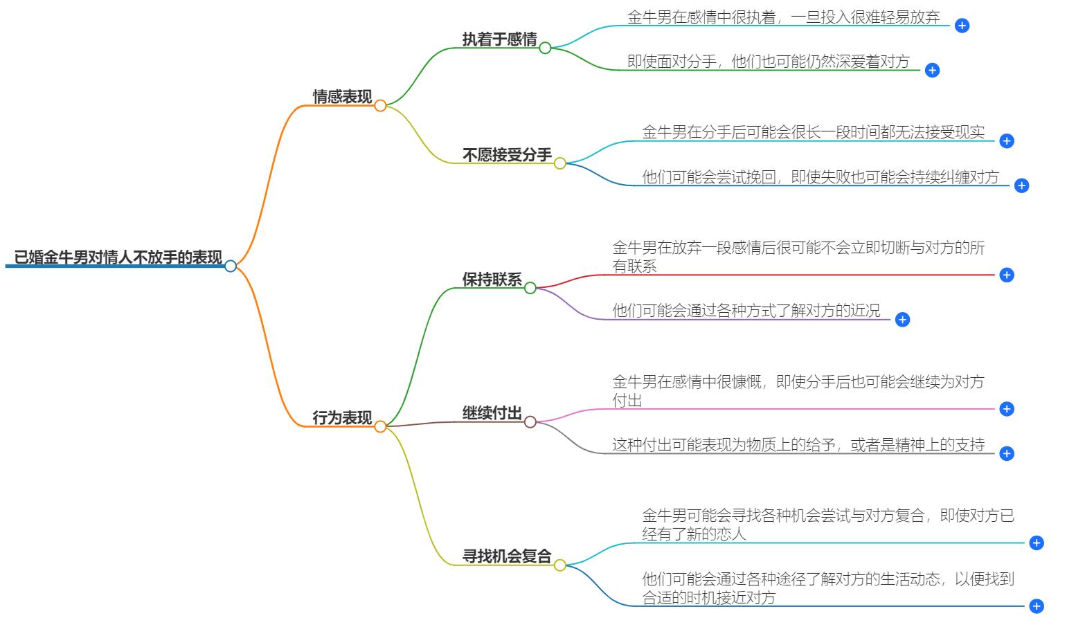 已婚金牛男对情人不放手的表现有哪些？具体方式解析