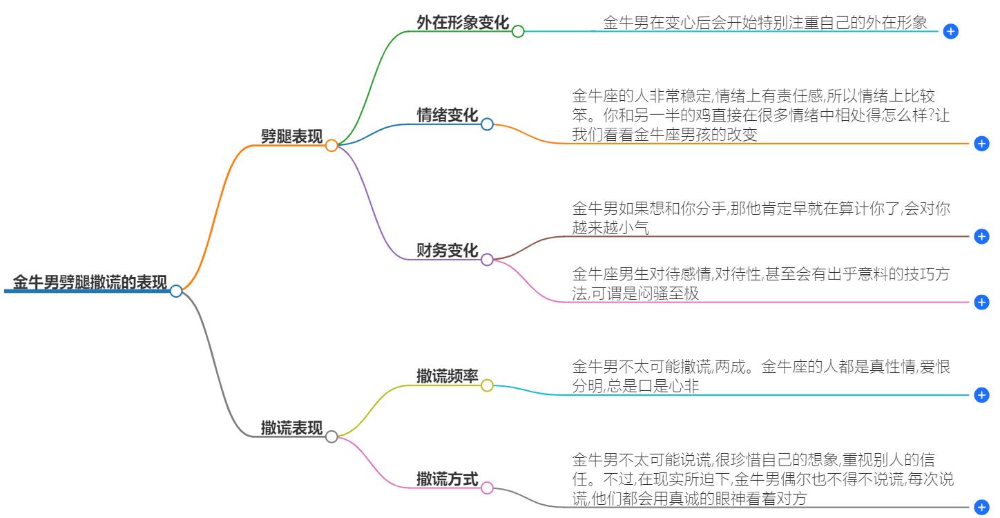 金牛男劈腿撒谎的表现是什么？不可忽视的劈腿预警信号
