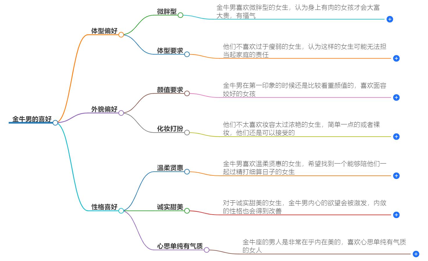 金牛男喜欢又瘦又小的女人吗？揭秘他们喜欢的女性类型