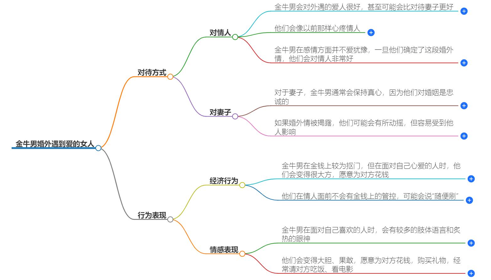 金牛男婚外遇到爱的女人怎么样？权衡利弊，难以抉择