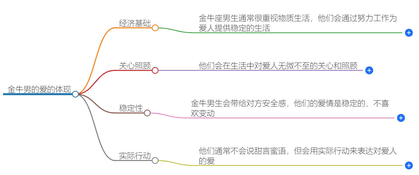 金牛男的爱体现在哪里？体现在哪些细节上