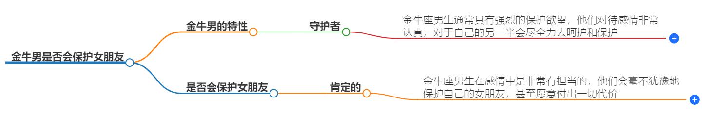 金牛男会保护女朋友吗？看穿金牛座男性对女友的呵护方式