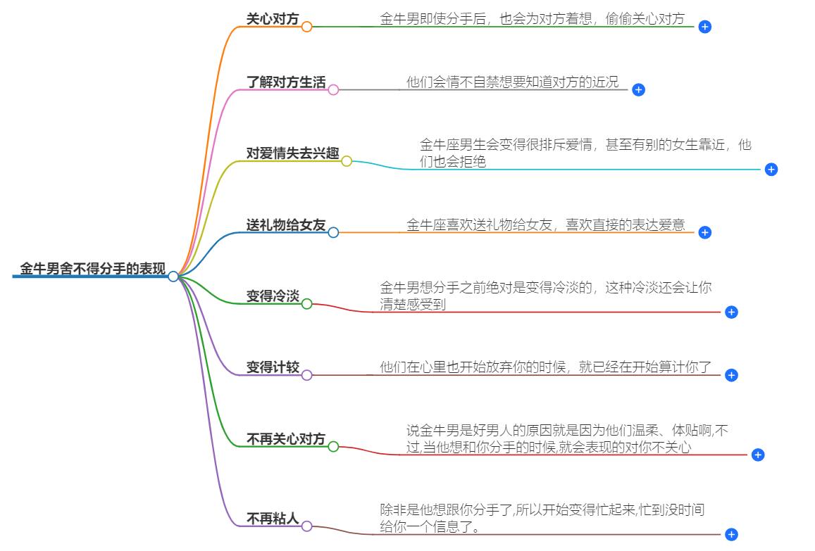 金牛男舍不得分手的表现？揭示金牛男难以割舍的迹象