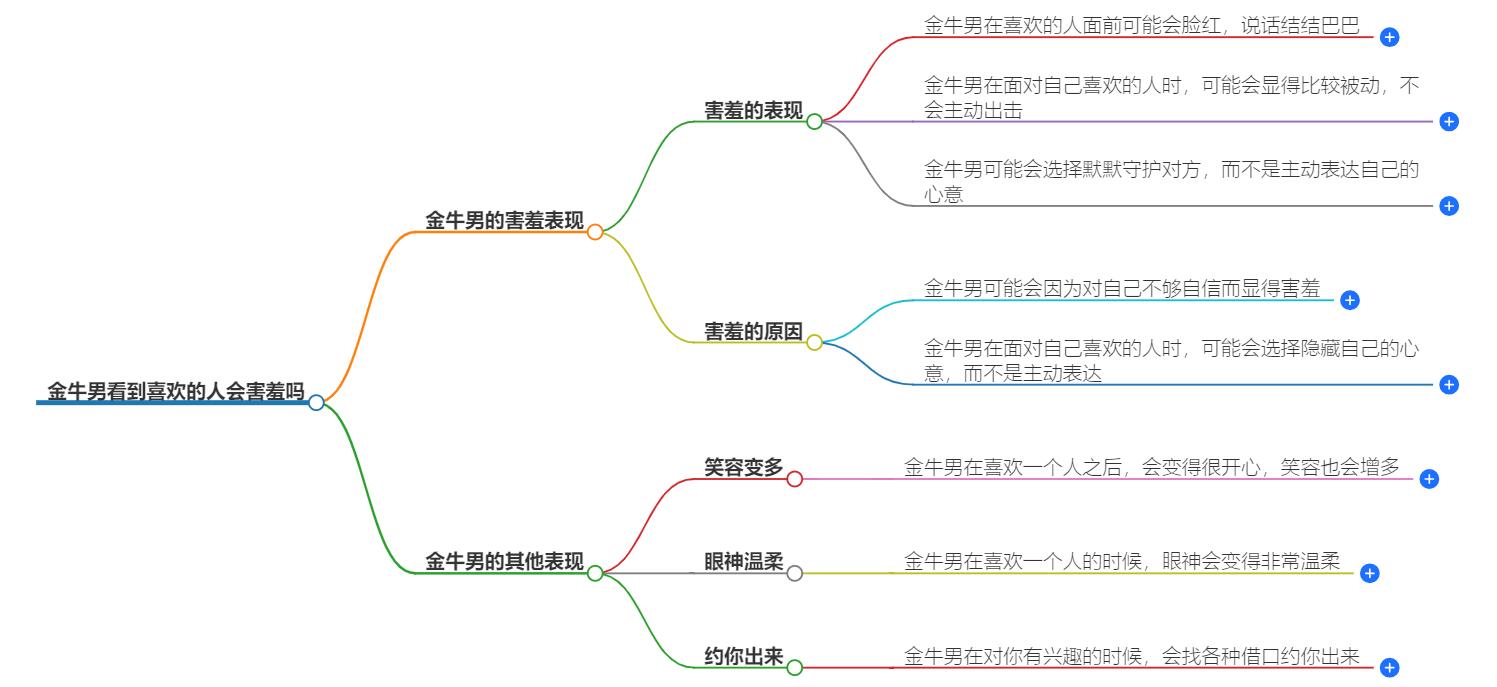 金牛男看到喜欢的人会害羞吗？揭秘其几大真实内心