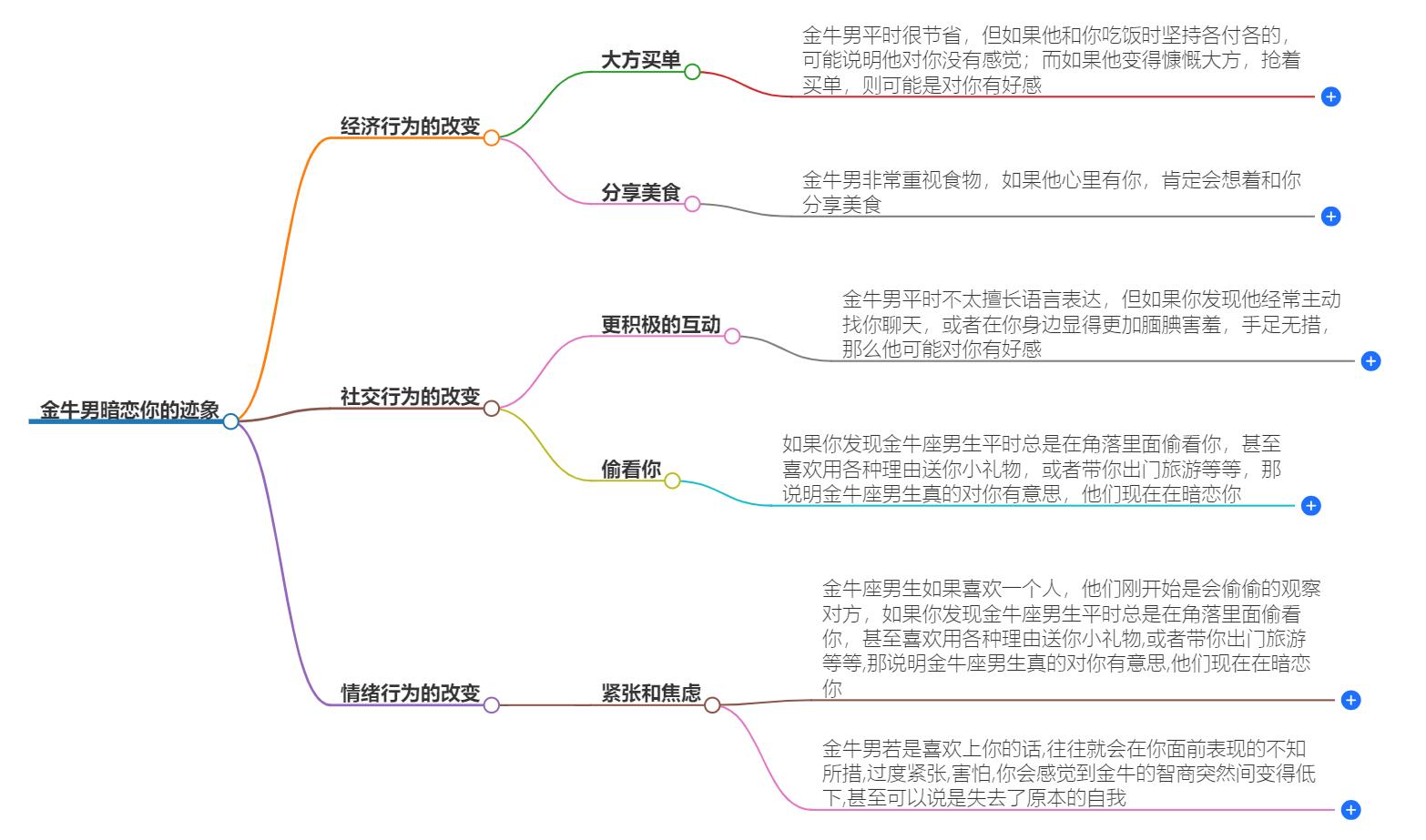 怎么知道金牛男暗恋你？识破金牛男心迹，洞悉真实情感