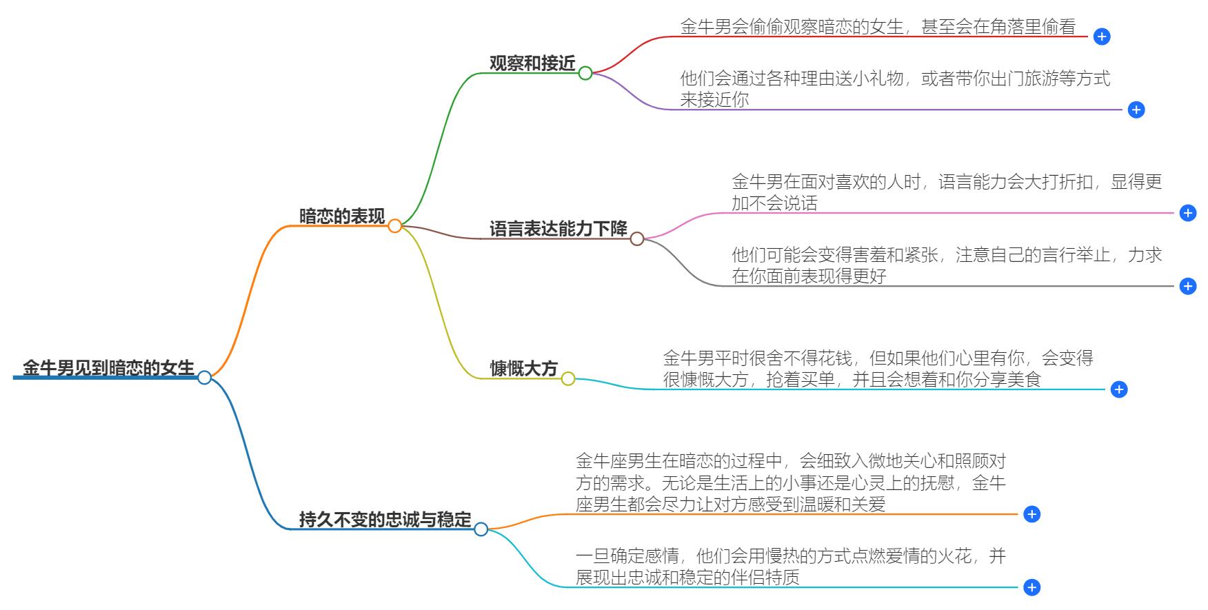 金牛男见到暗恋的女生会怎么样？解析他们的真实反应