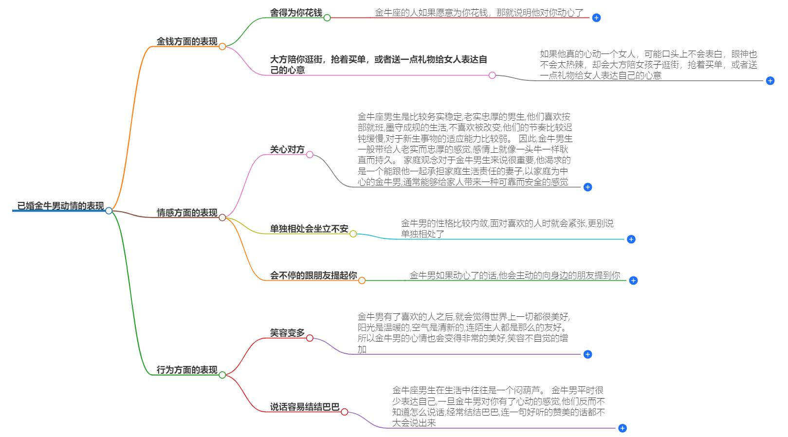 已婚金牛男动情的表现，揭秘金牛男的爱情模式与行为特点